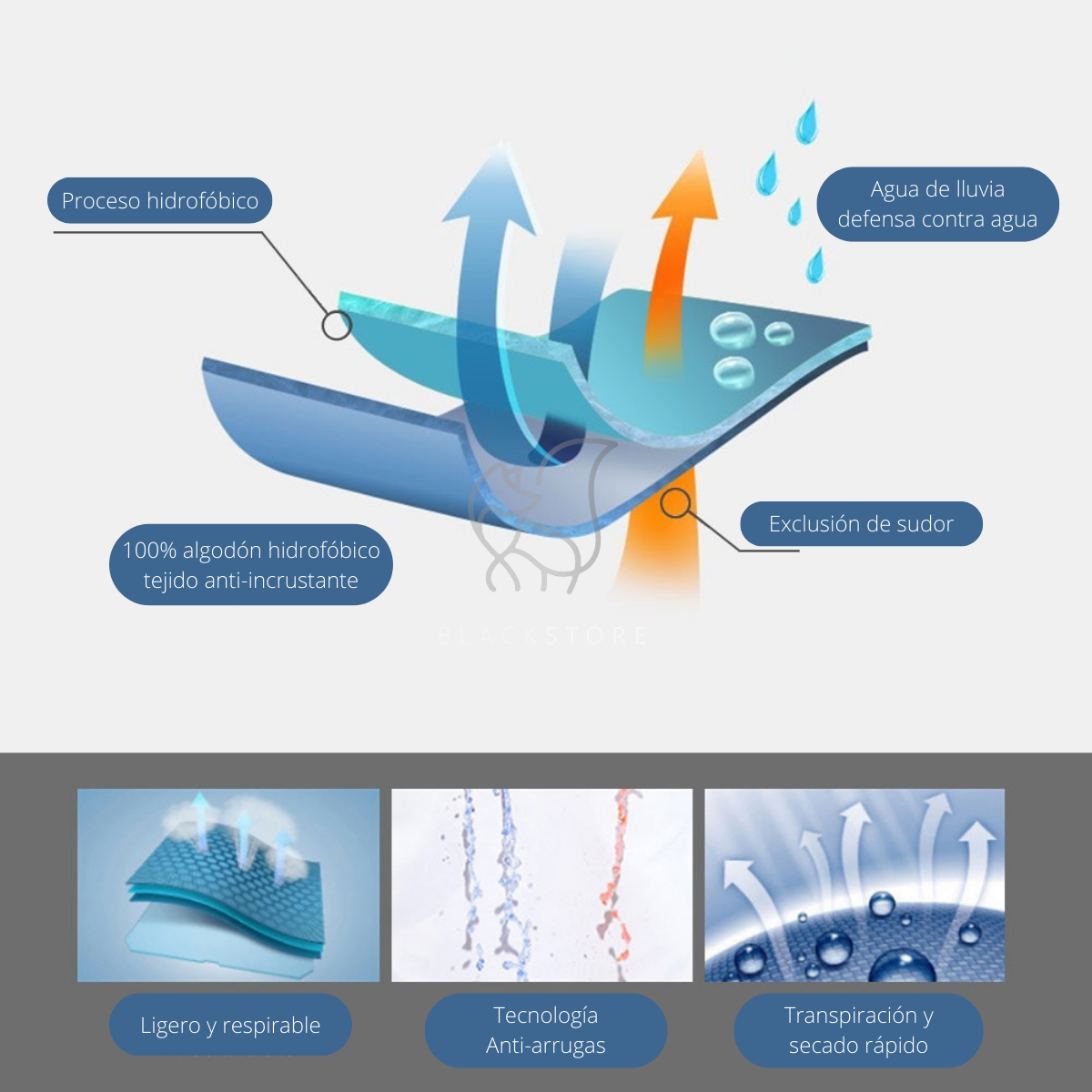 Brave ™ - Waterproof shirt with nanotechnology